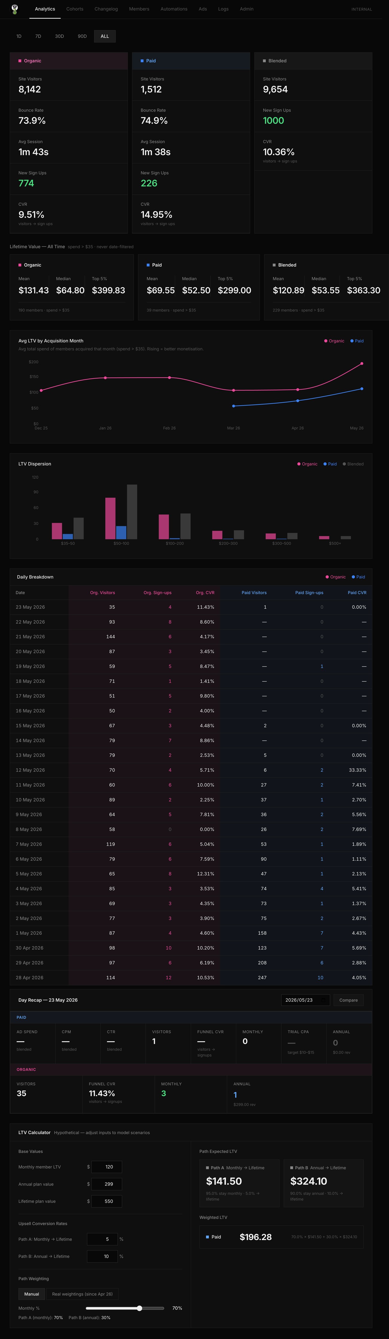 KPI dashboard